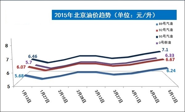 油价调整最新消息:汽柴油每升涨0.19/0.21元